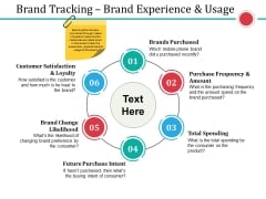 Brand Tracking Brand Experience And Usage Ppt PowerPoint Presentation Professional Inspiration Brand Tracking Brand Experience And Usage Ppt PowerPoint Presentation Professional Inspiration