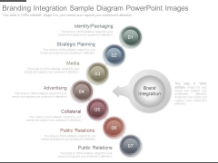 Branding Integration Sample Diagram Powerpoint Images Branding Integration Sample Diagram Powerpoint Images