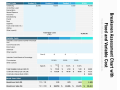 Breakeven Assessment Chart With Fixed And Variable Cost Ppt PowerPoint Presentation File Shapes PDF Breakeven Assessment Chart With Fixed And Variable Cost Ppt PowerPoint Presentation File Shapes PDF