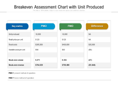 Breakeven Assessment Chart With Unit Produced Ppt PowerPoint Presentation Infographics Clipart Images PDF Breakeven Assessment Chart With Unit Produced Ppt PowerPoint Presentation Infographics Clipart Images PDF