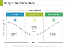Bridges Transition Model Ppt PowerPoint Presentation Layouts Aids Bridges Transition Model Ppt PowerPoint Presentation Layouts Aids