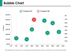 Bubble Chart Finance Ppt PowerPoint Presentation Ideas Graphics