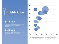 Bubble Chart Ppt PowerPoint Presentation File Sample
