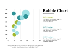 Bubble Chart Ppt PowerPoint Presentation Slides Diagrams