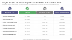 Budget Analysis For Technological Advancement To Functional Areas Ppt Inspiration Visuals PDF Budget Analysis For Technological Advancement To Functional Areas Ppt Inspiration Visuals PDF