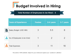 Budget Involved In Hiring Talent Mapping Ppt PowerPoint Presentation Infographic Template Grid