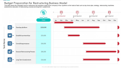 Budget Preparation For Restructuring Business Model Inspiration PDF