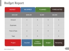 Budget Report Ppt PowerPoint Presentation Summary