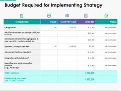 Budget Required For Implementing Strategy Ppt Powerpoint Presentation Slides Template Budget Required For Implementing Strategy Ppt Powerpoint Presentation Slides Template