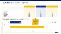 Budget Variance Analysis Revenue Ppt Outline Vector PDF