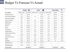 Budget Vs Forecast Vs Actual Ppt PowerPoint Presentation Outline Portfolio