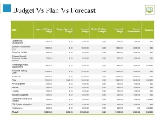 Budget Vs Plan Vs Forecast Ppt PowerPoint Presentation Summary Slides Budget Vs Plan Vs Forecast Ppt PowerPoint Presentation Summary Slides