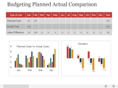 Budgeting Planned Actual Comparison Ppt PowerPoint Presentation Deck