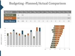 Budgeting Planned Actual Comparison Ppt PowerPoint Presentation Graphics