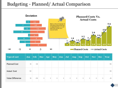 Budgeting Planned Actual Comparison Ppt PowerPoint Presentation Icon Shapes