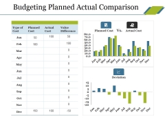 Budgeting Planned Actual Comparison Ppt PowerPoint Presentation Portfolio Display