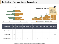 Budgeting Planned Actual Comparison Ppt PowerPoint Presentation Visual Aids Gallery