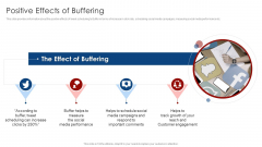 Buffer Capital Fundraising Elevator Positive Effects Of Buffering Portrait PDF Buffer Capital Fundraising Elevator Positive Effects Of Buffering Portrait PDF