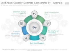 Build Agent Capacity Generate Sponsorship Ppt Example Build Agent Capacity Generate Sponsorship Ppt Example