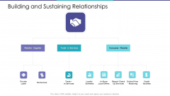 Building And Sustaining Relationships Ppt Gallery Format Ideas PDF Building And Sustaining Relationships Ppt Gallery Format Ideas PDF