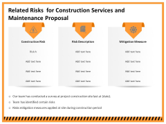 Building Assembly Conservation Solutions Related Risks For Construction Services And Maintenance Proposal Topics PDF Building Assembly Conservation Solutions Related Risks For Construction Services And Maintenance Proposal Topics PDF