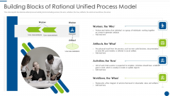 Building Blocks Of Rational Unified Process Model Ppt Outline Mockup PDF
