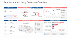 Building Brand Image Of A Railway Firm Dashboards Railway Company Overview Background PDF Building Brand Image Of A Railway Firm Dashboards Railway Company Overview Background PDF