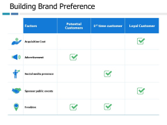 Building Brand Preference Ppt PowerPoint Presentation Model Slide Download Building Brand Preference Ppt PowerPoint Presentation Model Slide Download