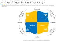 Building Efficient Work Environment 4 Types Of Organizational Culture Stability Topics PDF Building Efficient Work Environment 4 Types Of Organizational Culture Stability Topics PDF