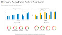 Building Efficient Work Environment Company Department Cultural Dashboard Guidelines PDF
