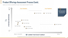 Building Innovation Capabilities And USP Detection Product Offerings Assessment Process Contd Ppt Model Sample PDF Building Innovation Capabilities And USP Detection Product Offerings Assessment Process Contd Ppt Model Sample PDF