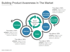 Building Product Awareness In The Market Ppt PowerPoint Presentation Outline