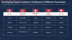 building promotional campaign real estate sales developing target customer list based on different parameters topics pdf building promotional campaign real estate sales developing target customer list based on different parameters topics pdf