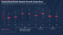 Building Promotional Campaign Real Estate Sales Global Real Estate Market Growth Projections Portrait PDF