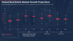 Building Promotional Campaign Real Estate Sales Global Real Estate Market Growth Projections Portrait PDF Building Promotional Campaign Real Estate Sales Global Real Estate Market Growth Projections Portrait PDF