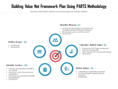 Building Value Net Framework Plan Using PARTS Methodology Ppt PowerPoint Presentation Styles Picture PDF