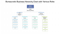 Bureaucratic Business Hierarchy Chart With Various Roles Ppt PowerPoint Presentation Gallery Themes PDF Bureaucratic Business Hierarchy Chart With Various Roles Ppt PowerPoint Presentation Gallery Themes PDF
