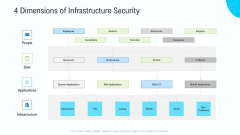 Business Activities Assessment Examples 4 Dimensions Of Infrastructure Security Professional PDF Business Activities Assessment Examples 4 Dimensions Of Infrastructure Security Professional PDF