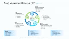 Business Activities Assessment Examples Asset Management Lifecycle Gride Topics PDF Business Activities Assessment Examples Asset Management Lifecycle Gride Topics PDF