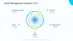 Business Activities Assessment Examples Asset Management Lifecycle Icon Formats PDF Business Activities Assessment Examples Asset Management Lifecycle Icon Formats PDF