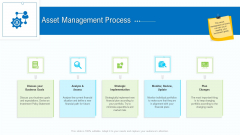 Business Activities Assessment Examples Asset Management Process Background PDF Business Activities Assessment Examples Asset Management Process Background PDF