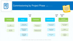 Business Activities Assessment Examples Commissioning By Project Phase Mockup PDF