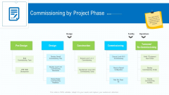 Business Activities Assessment Examples Commissioning By Project Phase Mockup PDF Business Activities Assessment Examples Commissioning By Project Phase Mockup PDF