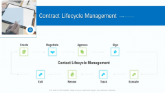Business Activities Assessment Examples Contract Lifecycle Management Elements PDF Business Activities Assessment Examples Contract Lifecycle Management Elements PDF