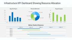 Business Activities Assessment Examples Infrastructure KPI Dashboard Showing Resource Allocation Summary PDF