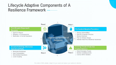 Business Activities Assessment Examples Lifecycle Adaptive Components Of A Resilience Framework Information PDF Business Activities Assessment Examples Lifecycle Adaptive Components Of A Resilience Framework Information PDF