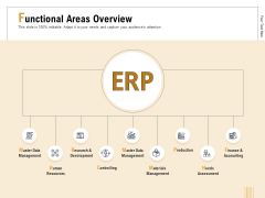 Business Activity Flows Optimization Functional Areas Overview Ppt PowerPoint Presentation Layouts Gallery PDF Business Activity Flows Optimization Functional Areas Overview Ppt PowerPoint Presentation Layouts Gallery PDF