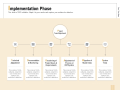 Business Activity Flows Optimization Implementation Phase Ppt PowerPoint Presentation Portfolio Smartart PDF Business Activity Flows Optimization Implementation Phase Ppt PowerPoint Presentation Portfolio Smartart PDF