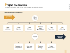 Business Activity Flows Optimization Project Preparation Ppt PowerPoint Presentation Pictures Diagrams PDF Business Activity Flows Optimization Project Preparation Ppt PowerPoint Presentation Pictures Diagrams PDF