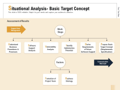 Business Activity Flows Optimization Situational Analysis Basic Target Concept Ppt PowerPoint Presentation Professional Guide PDF Business Activity Flows Optimization Situational Analysis Basic Target Concept Ppt PowerPoint Presentation Professional Guide PDF